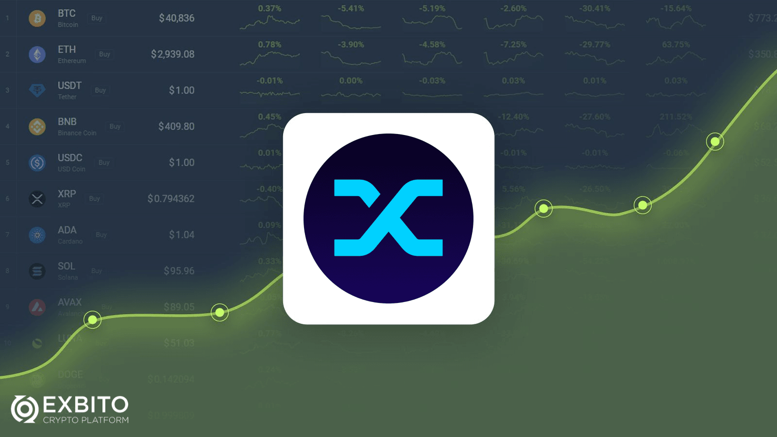  آشنایی با رمز ارز سینتتیکس SNX