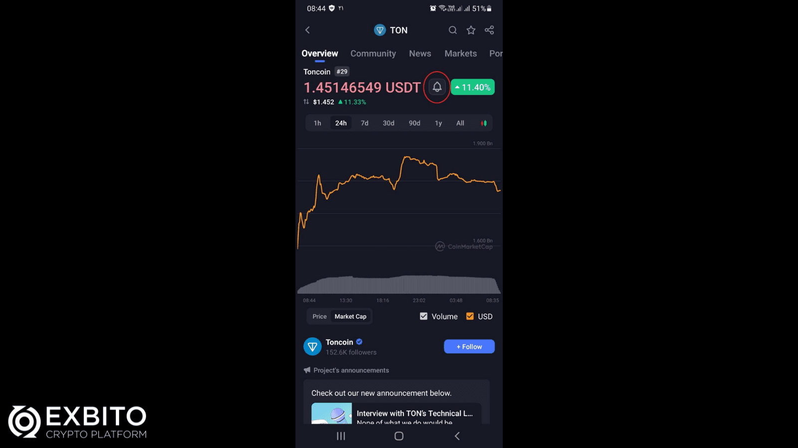 فعال‌سازی آلارم کوین‌مارکت‌کپ (CoinMarketCap)