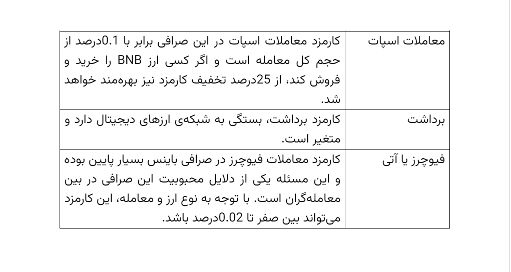 هزینه‌ی معاملات در صرافی بایننس چقدر است؟.png