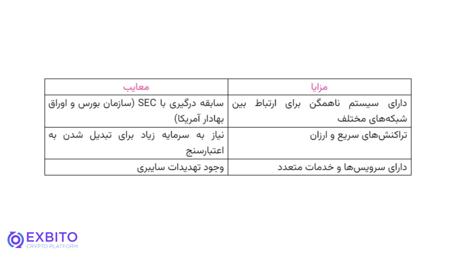 مزایا و معایب (Toncoin) کدامند؟