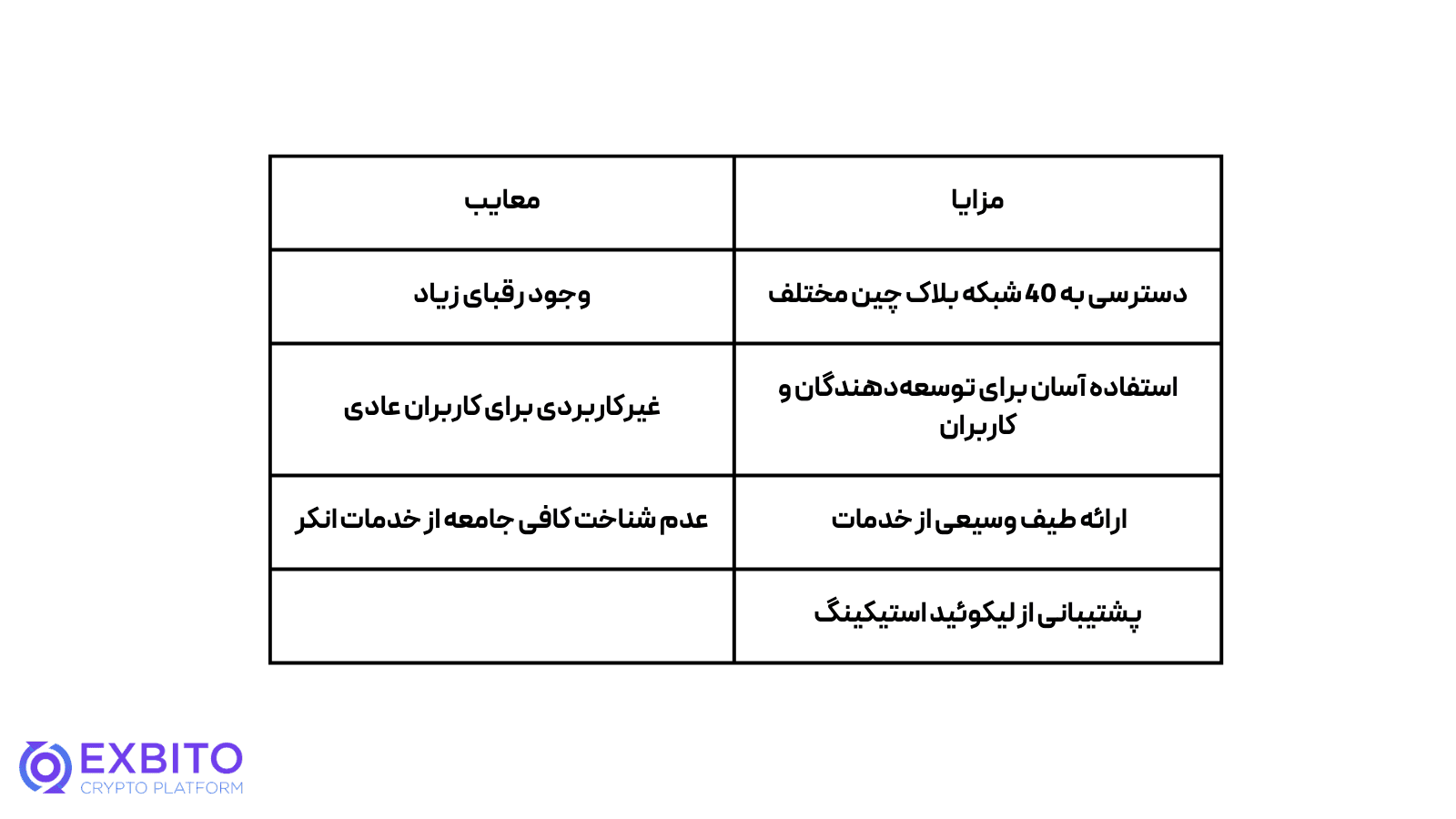 مزایا و معایب انکر (Ankr) کدامند؟