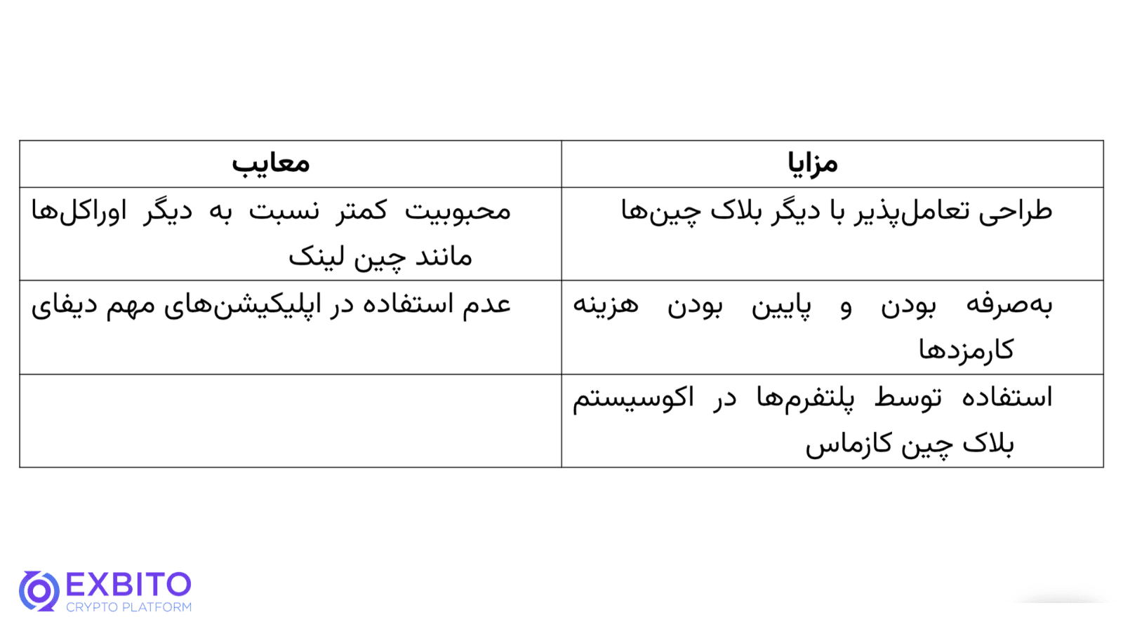 مزایا و معایب بند پروتکل (BAND) کدامند؟