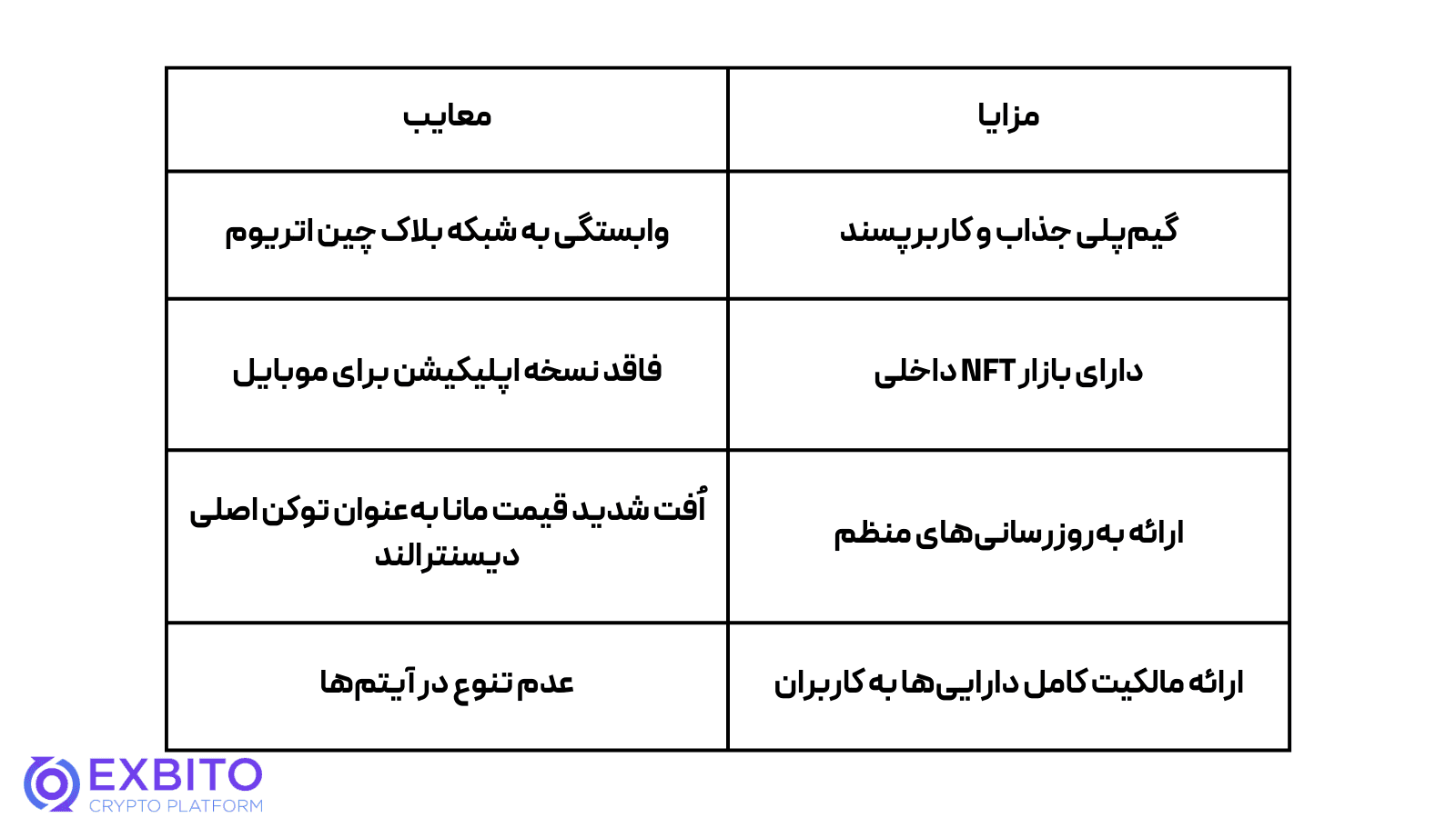 مزایا و معایب دیسنترالند (Decentraland) کدامند؟