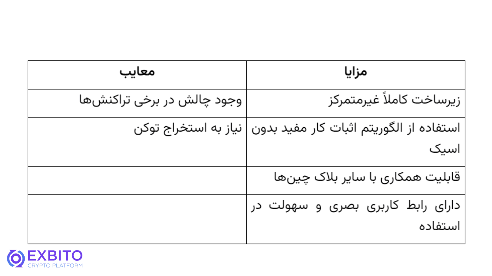 مزایا و معایب فلاکس (Flux) کدامند؟
