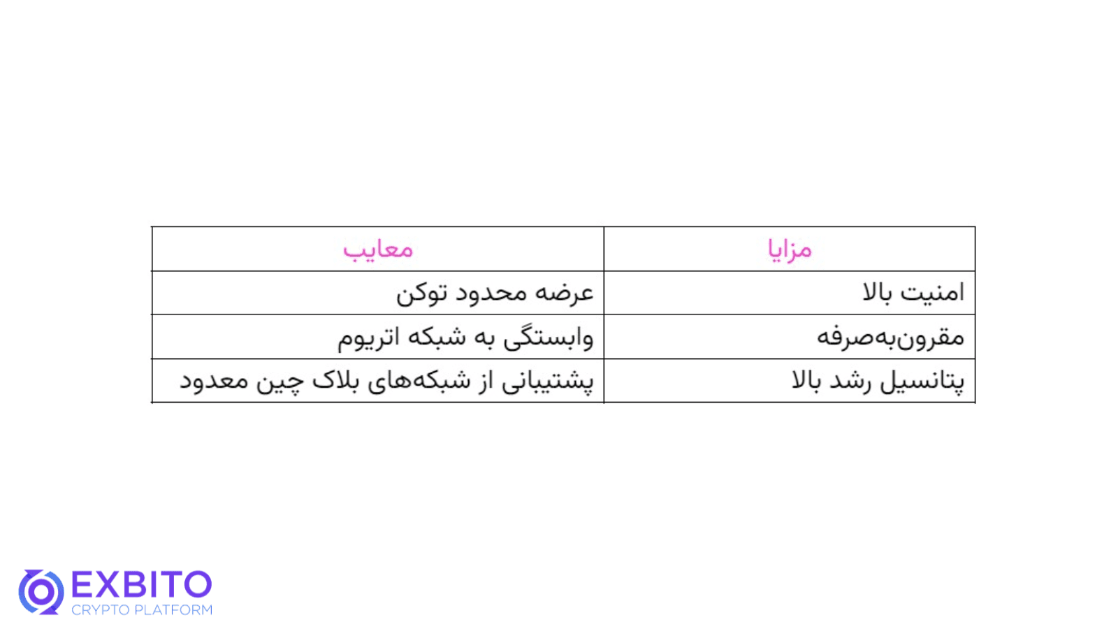 مزایا و معایب گراف (Graph) کدام‌اند؟