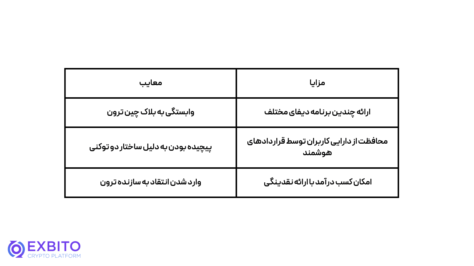 مزایا و معایب جاست (Just) کدامند؟