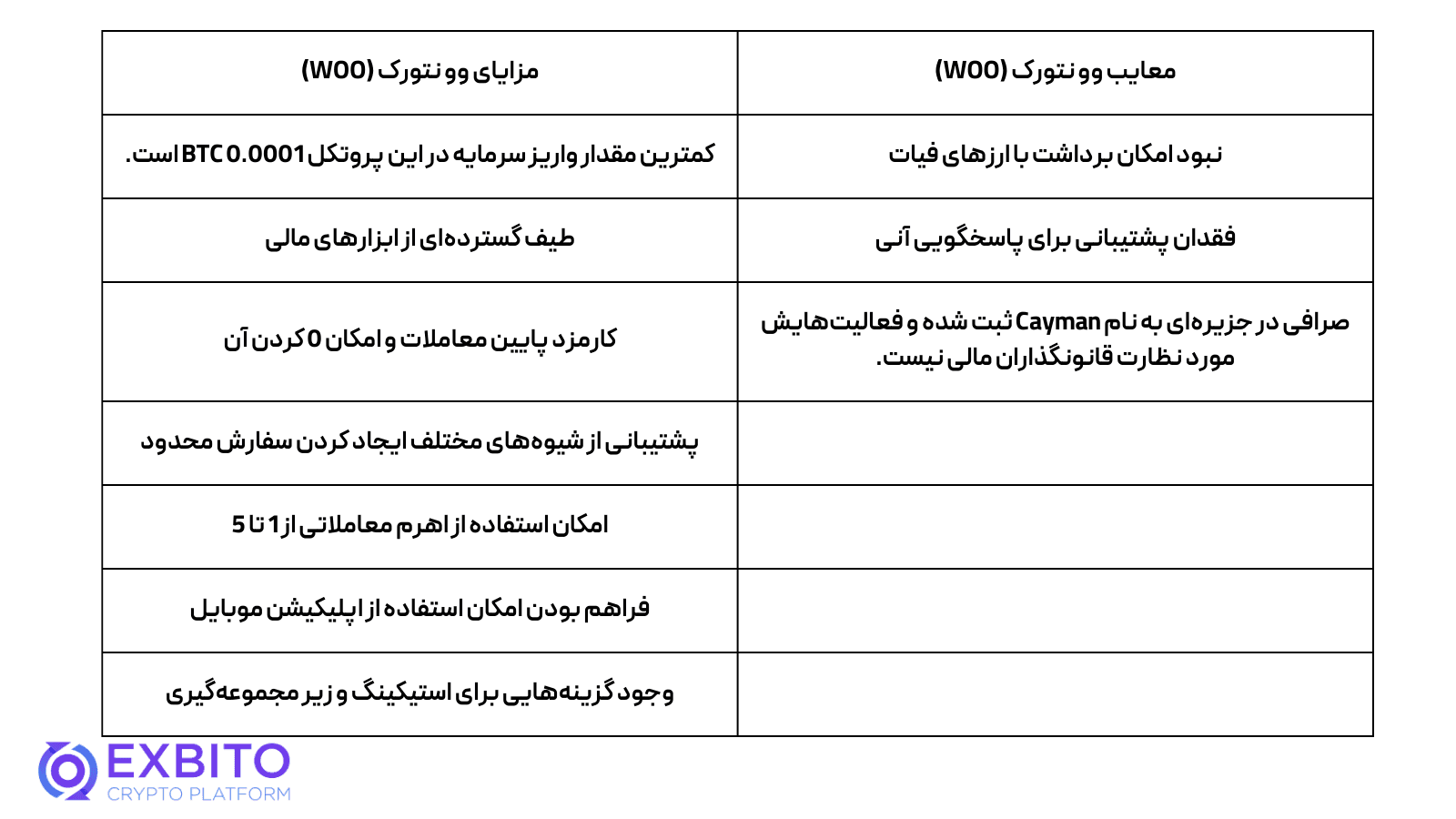 مزایای و معایب وو نتورک (WOO) چه هستند؟