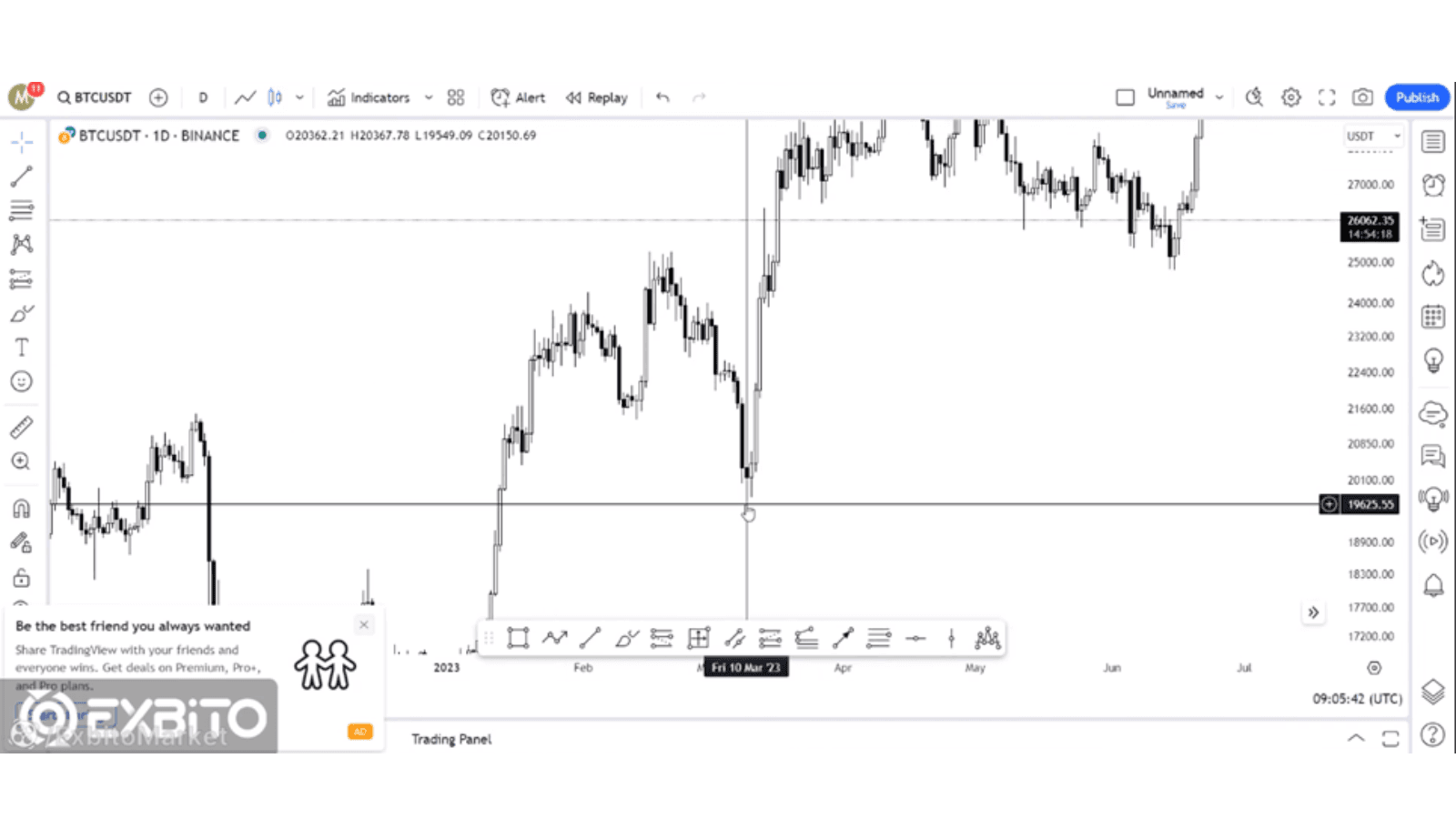 تاثیر شاخص دلار (DXY) بر بازار کریپتو (4)