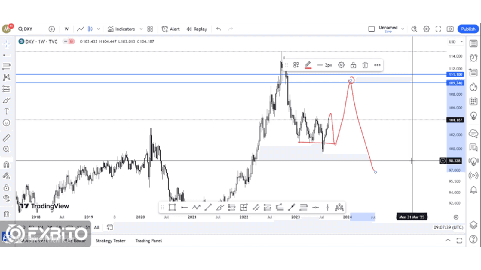 تحلیل شاخص دلار (DXY) چگونه است؟ (3)