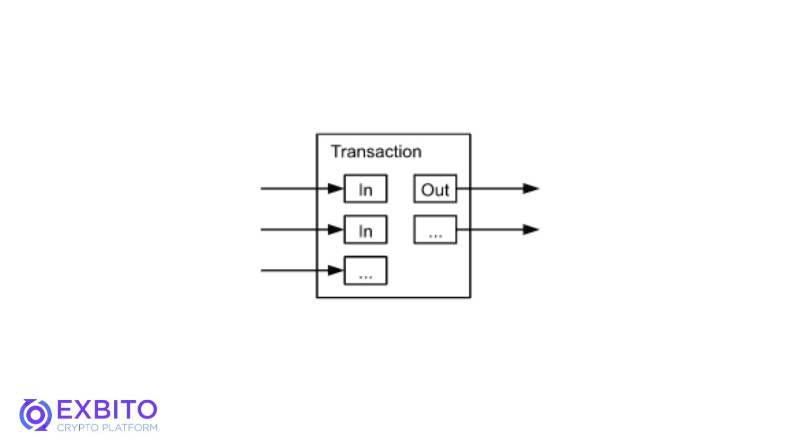 ترکیب تراکنش‌ها با یکدیگر در هنگام ثبت اطلاعات.png