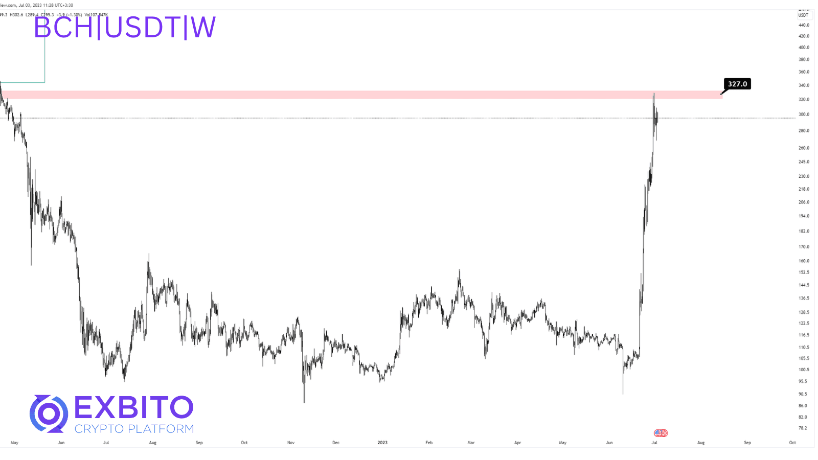 BCH-W.png