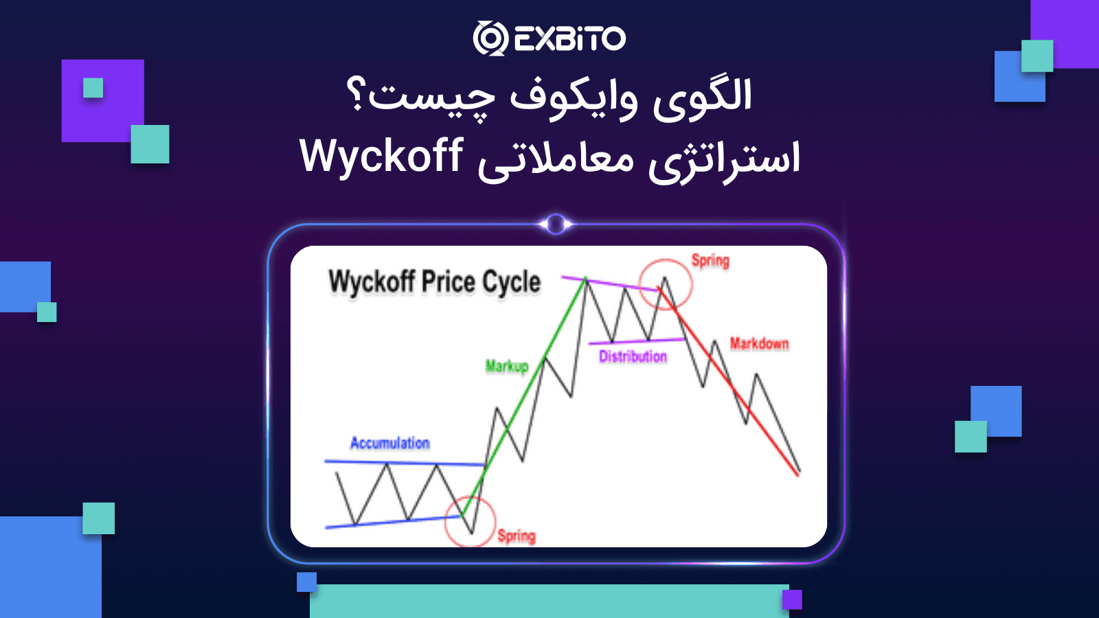 الگوی وایکوف چیست؟|استراتژی معاملاتی Wyckoff