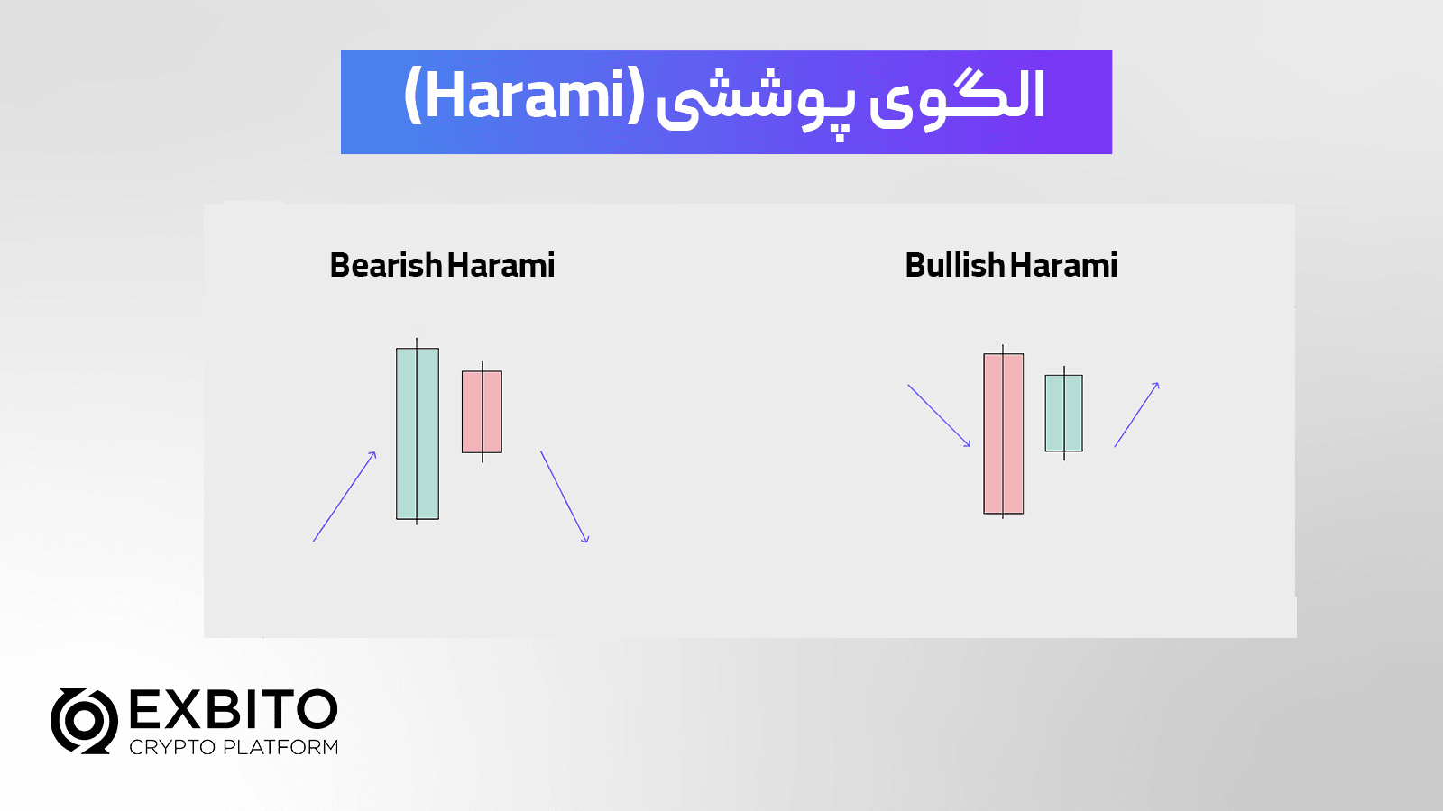 الگوی دو کندلی پوششی (Harami)