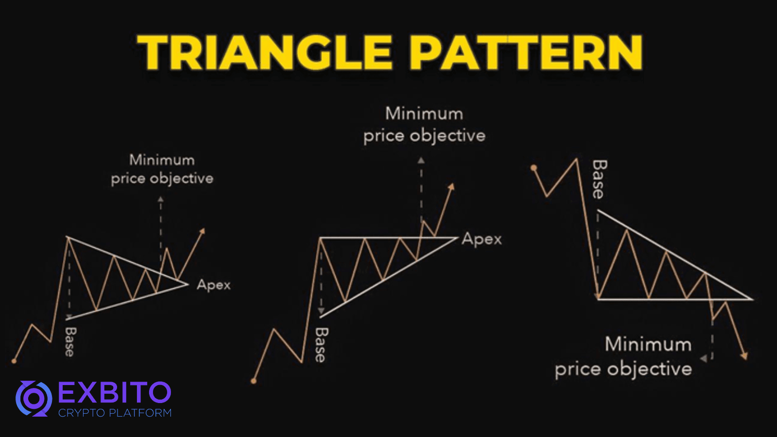 الگوی مثلث متقارن.png