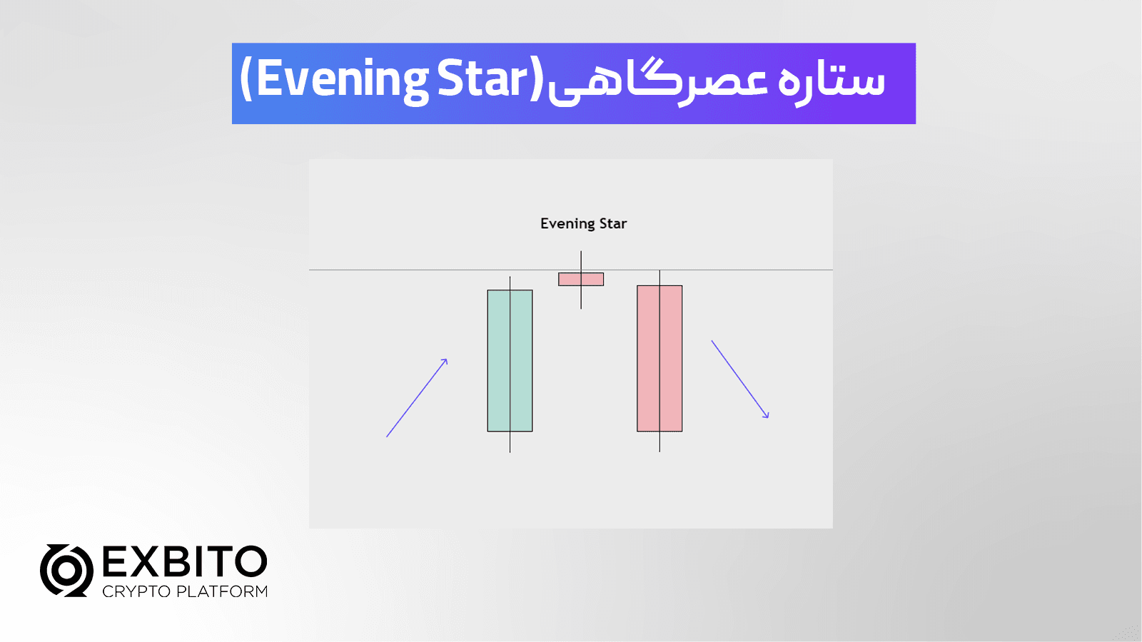 الگوی ستاره عصرگاهی یا ستاره شامگاهی (Evening Star)