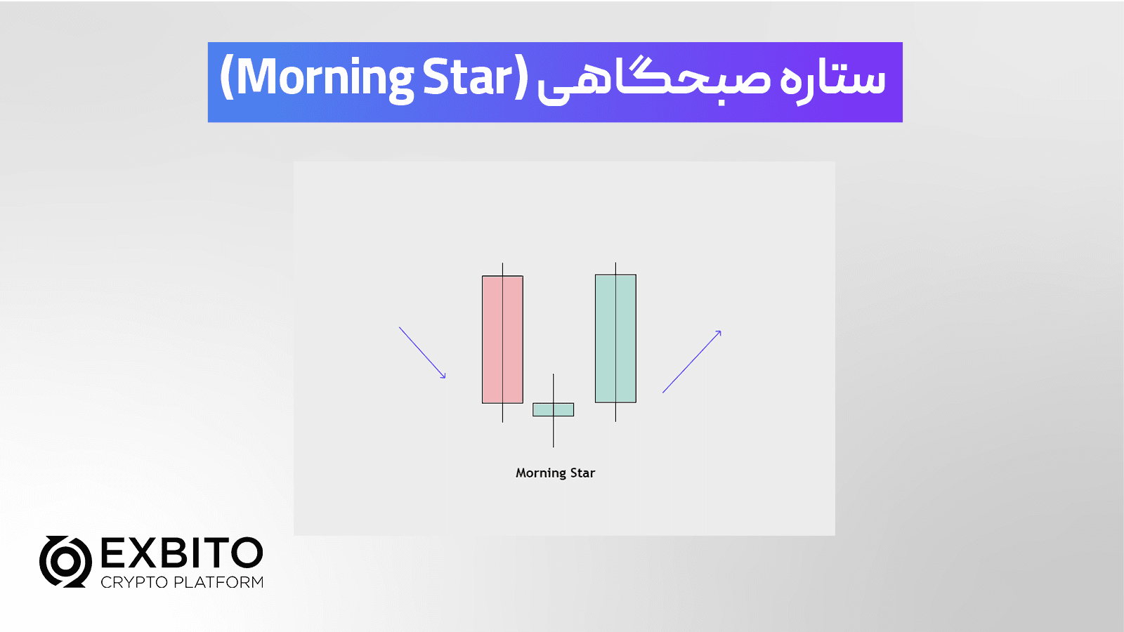 الگوی ستاره صبحگاهی (Morning Star)