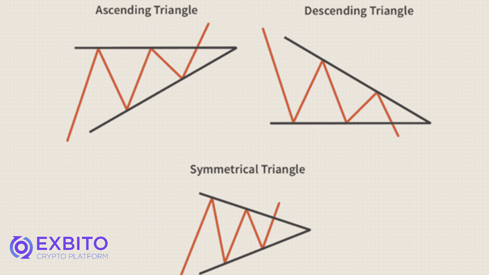 آموزش الگوی مثلث اکسبیتو.png