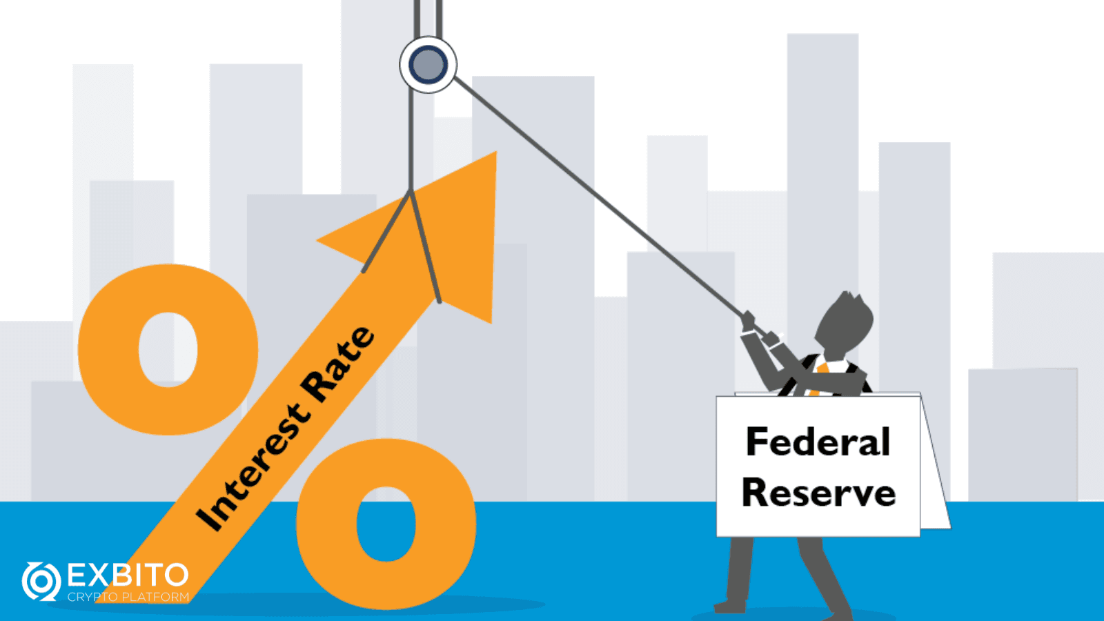 فدرال رزرو چگونه از نرخ بهره استفاده می‌کند؟