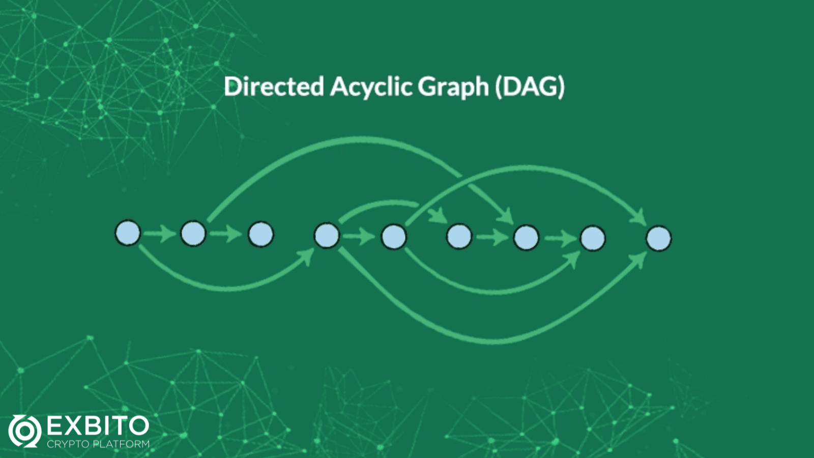 گراف غیر چرخه ای جهت دار (DAG) در کریپتو چیست؟.png