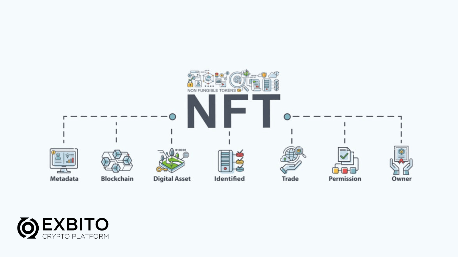 کاربرد NFT چیست؟