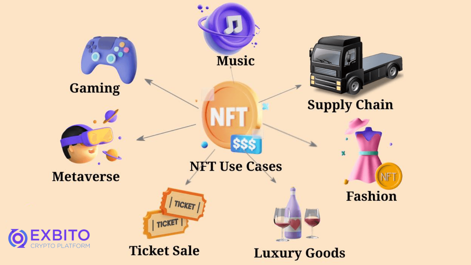 مهم‌ترین موارد استفاده از NFT ها کدامند؟.png