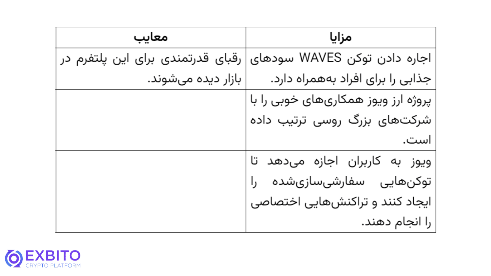 مزایا و معایب ویوز (WAVES) کدامند؟