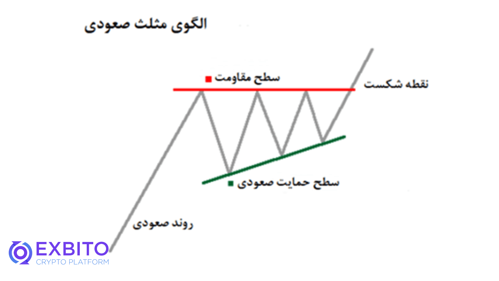 نکات تشخیص الگوی مثلث.png