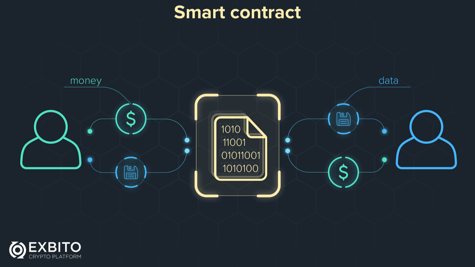 قراردادهای هوشمند قابل ارتقا (Upgradable Smart Contracts)