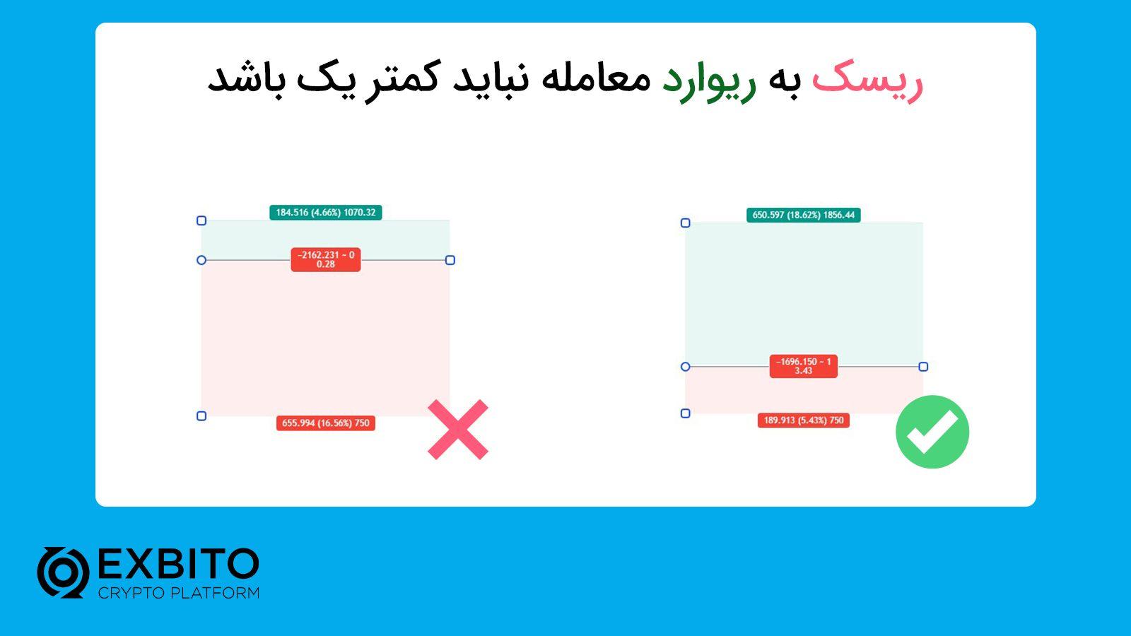 نحوه محاسبه حجم پوزیشن